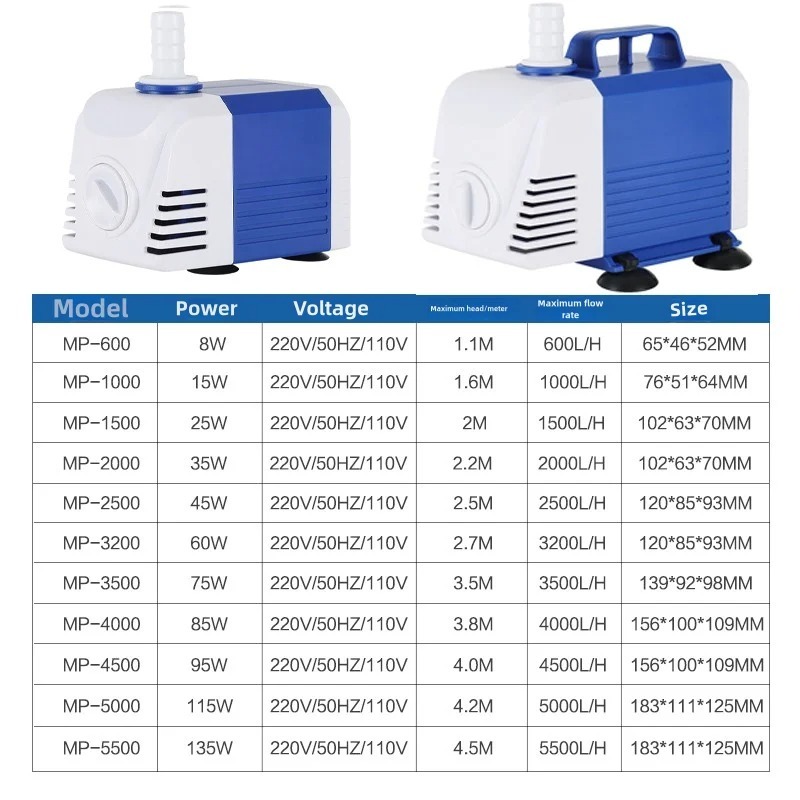 ปั๊มน้ำแบบจุ่มใต้น้ำสำหรับตู้ป - Aquarium Pump บทวิจารณ์และราคา